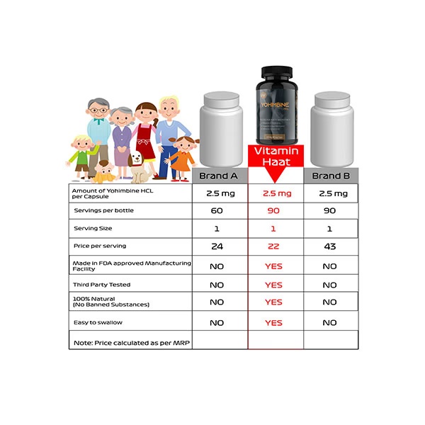 10272-vitaminhaat-yohimbine-2-5-mg-veg-capsule-90-s-1.jpg