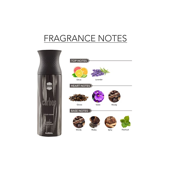 Ajmal 1 Blu Homme, 1 Carbon Homme, 1 Magnetize And 1 Persuade Deodorants Pack of 4 200 ml