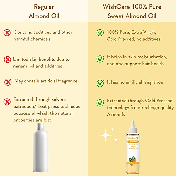 13254-wishcare-100-pure-cold-pressed-sweet-almond-oil-for-healthy-hair-and-glowing-skin-200-ml-1.jpg