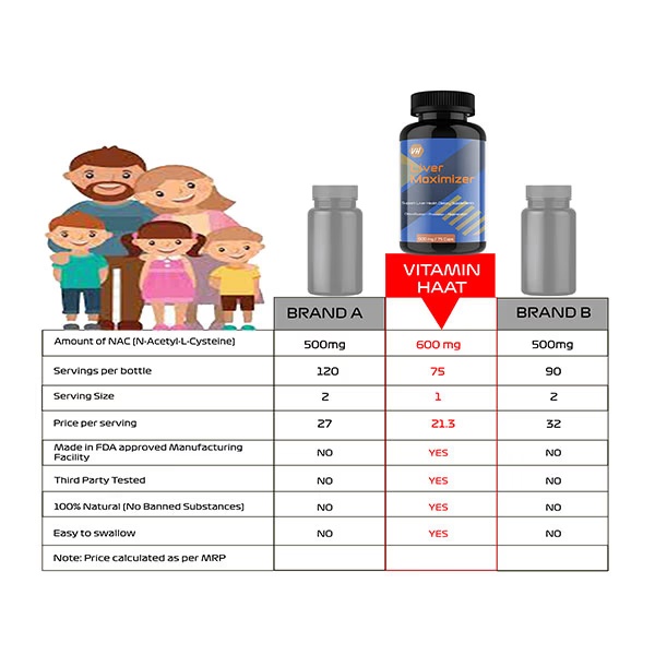 14559-vitaminhaat-livo-maximizer-600-mg-capsule-75-s-1.jpg