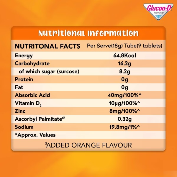 1694-glucon-d-immunovolt-glucose-energy-bites-orange-18-gm-1.jpg