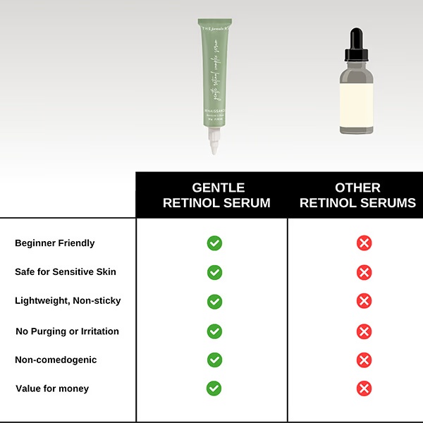 1786-the-formularx-gentle-retinol-night-serum-for-acne-dark-spots-enlarged-pores-amp-anti-aging-30-gm-1.jpg