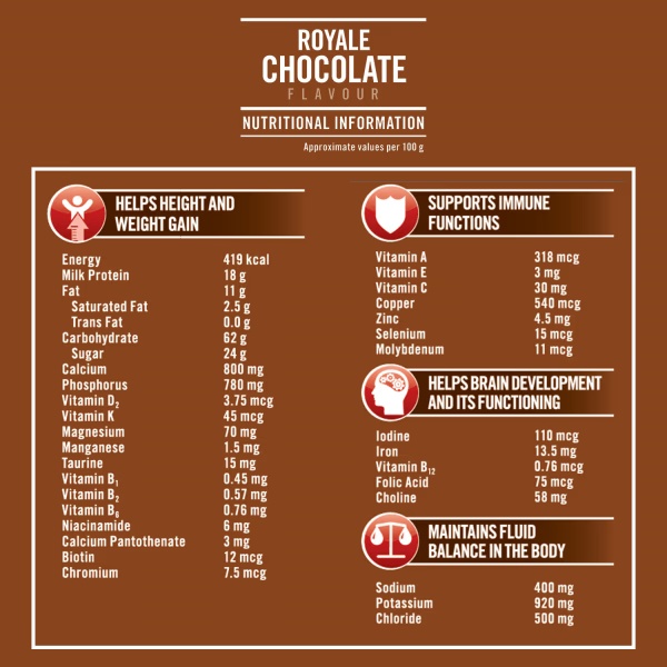 1965-complan-royale-chocolate-refill-pack-500-gm-1.jpg