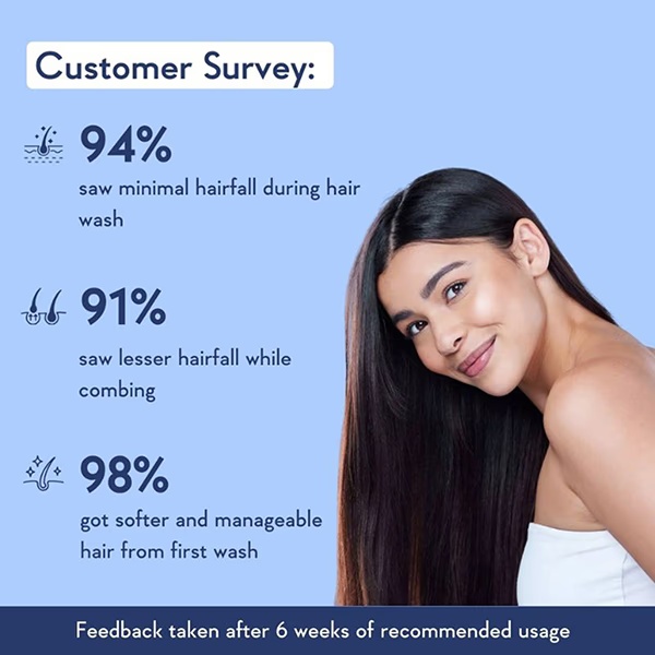 3416-wishcare-multi-peptide-rice-water-anti-hairfall-shampoo-rosemary-capilia-longa-ha-and-caffeine-250-ml-1.jpg