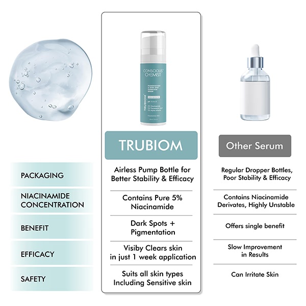 Conscious Chemist 5% Niacinamide Serum + 2% Tranexamic Acid + 2% Alpha Arbutin Fragrance Free 30ml