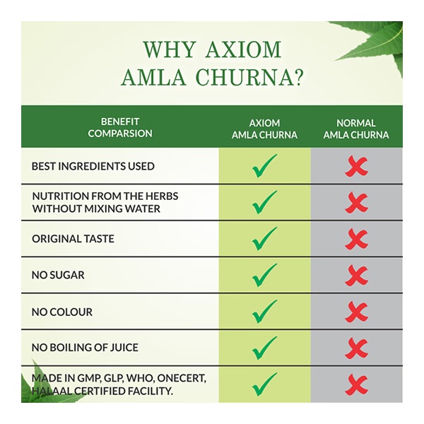 5256-axiom-amla-churna-100-gm-1.jpg