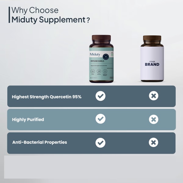 5452-miduty-immune-shield-capsules-60-s-1.jpg