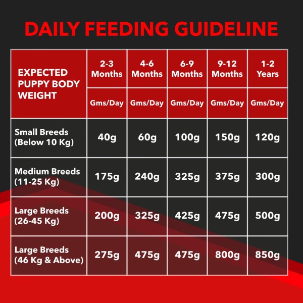 5509-drools-focus-puppy-super-premium-dog-food-4000-gm-1.jpg