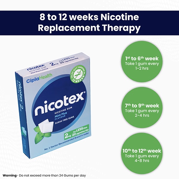 Nicotex 2mg Sugar Free Nicotine Gum - Mint Plus 12's