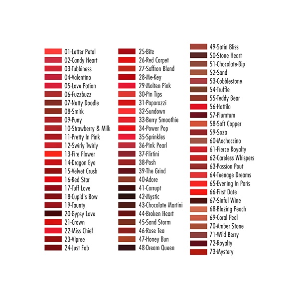 7083-pac-retro-matte-gloss-mini-35-sprinkles-3-ml-1.jpg