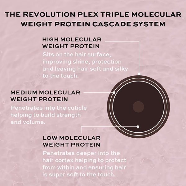 7377-revolution-haircare-plex-3-bond-restore-treatment-100-ml-1.jpg