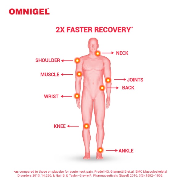 7842-omnigel-gel-topical-75gm-1.jpg