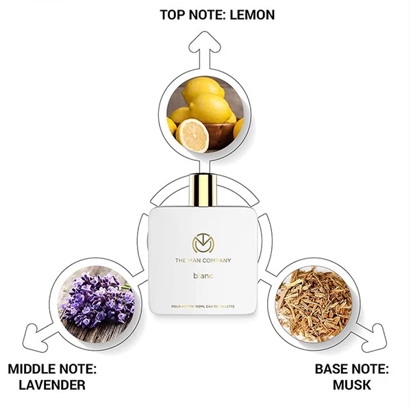 8007-the-man-company-classic-daily-kit-blanc-body-perfume-120ml-blanc-eau-de-toilette-100ml-1-s-1.jpg