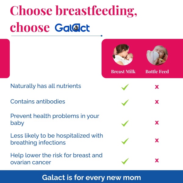 8647-galact-lactation-granules-chocolate-flavor-200-g-1.jpg