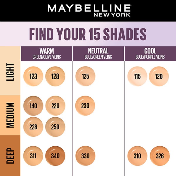 8771-maybelline-new-york-super-stay-lumi-matte-liquid-foundation-30h-longwear-yet-light-as-air-120-35-gm-1.jpg