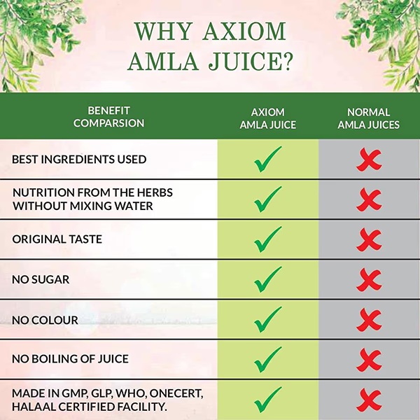 9055-axiom-amla-juice-500-ml-1.jpg